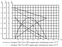 Стартер  ЗМЗ-402 / ПРАМО / 2.0кВт 11.131.827